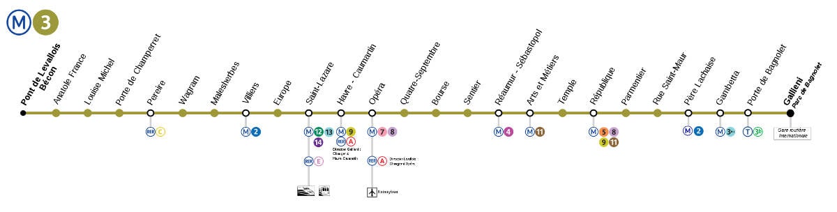 Línea 3 del metro de París: trazado, lista de estaciones - PARISCityVISION