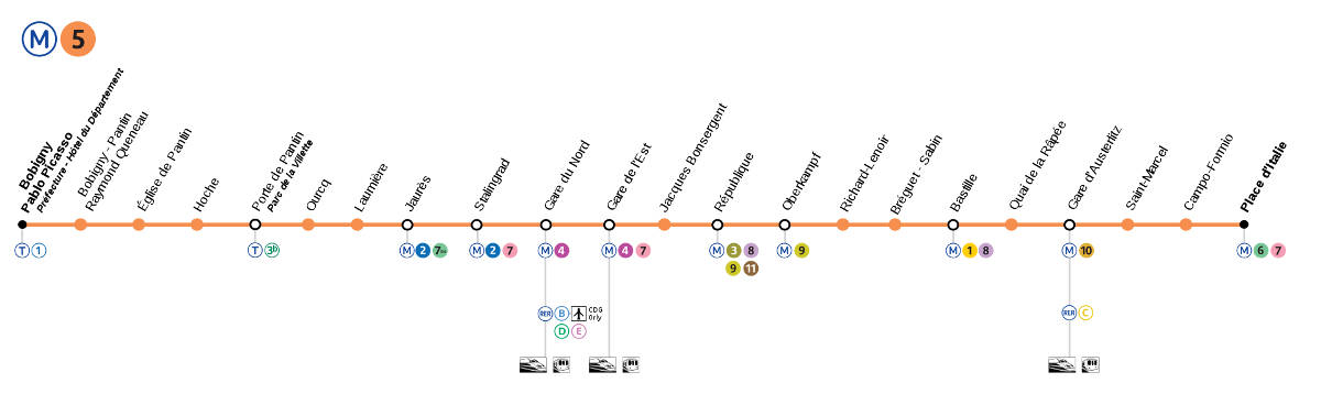 Paris metro line 5 stations and route PARISCityVISION