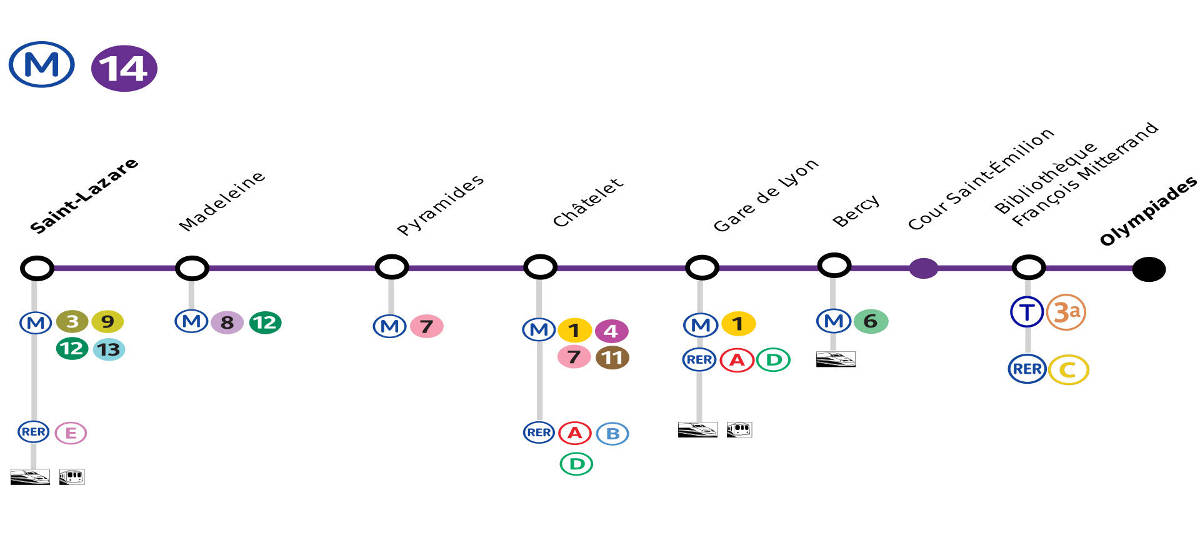 Paris Metro Line 14 The Stations Route And Places Nearby Pariscityvision Recherchez, consultez et téléchargez vos affiches horaires. paris metro line 14 the stations