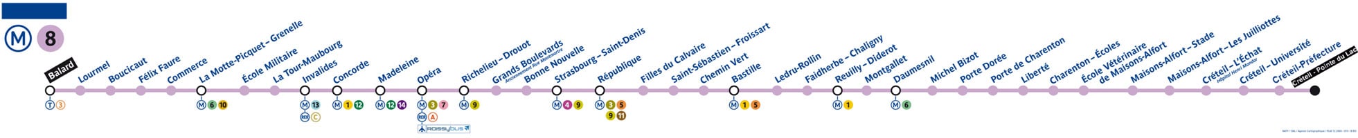 Paris metro line 8: all the stations - PARISCityVISION
