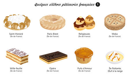 Specialites Parisiennes Recettes Et Plats Celebres De Paris Pariscityvision